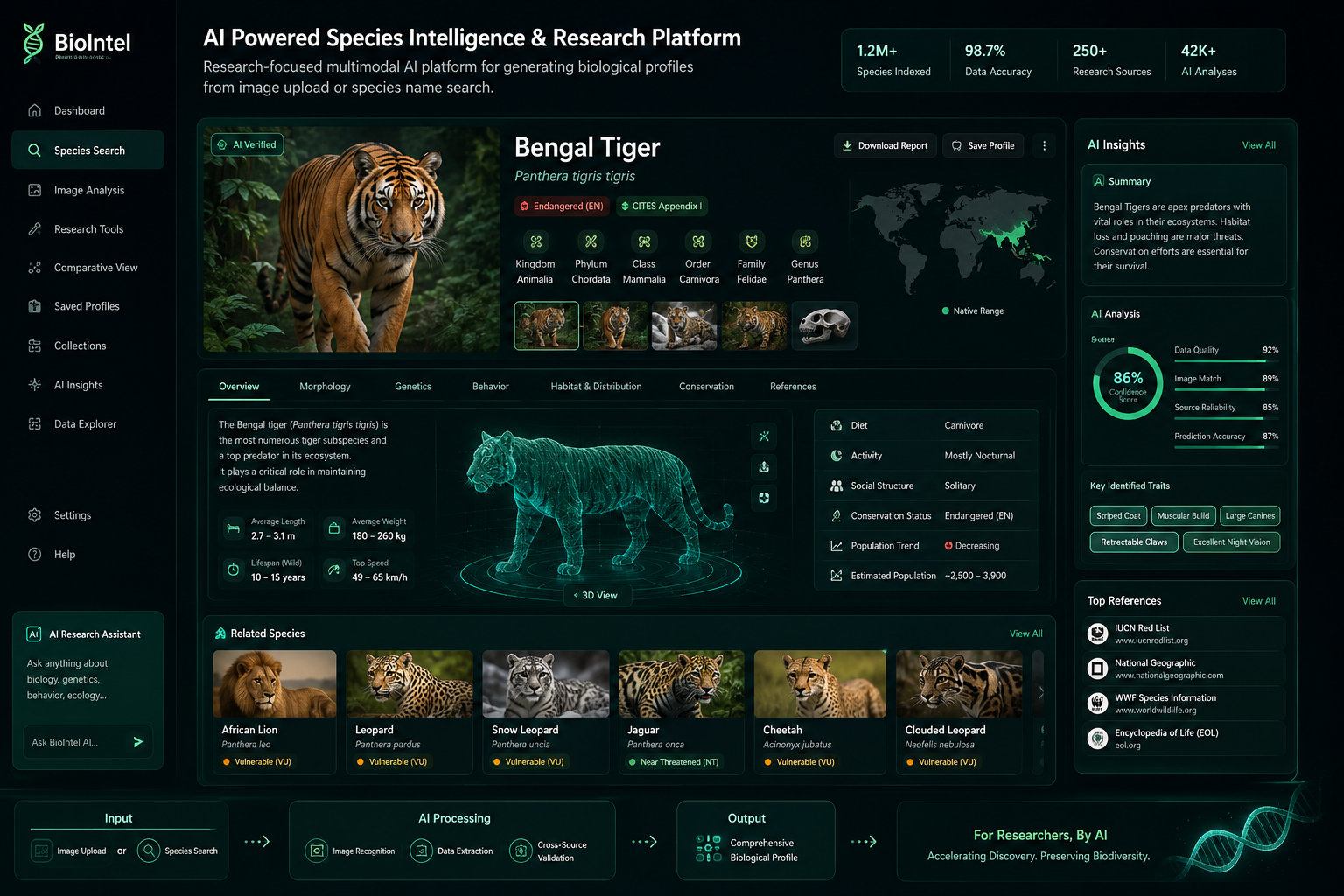 BioIntel project preview